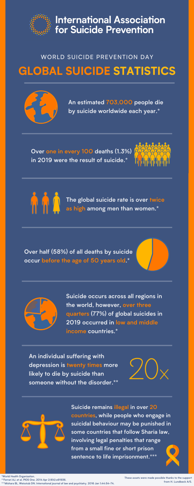 Observing World Suicide Prevention Day 2024: Creating Hope Through Action