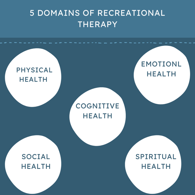 what-is-recreational-therapy-benefits-domains-of-recreational-therapy