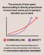 What Is Doomscrolling : 7 Expert Tips To Stop Doomscrolling