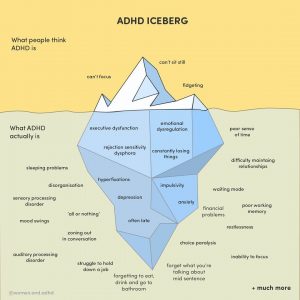 Exploring The ADHD Iceberg : Visible and Invisible Symptoms