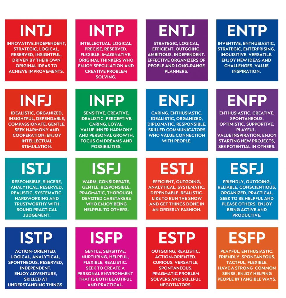 If you know your MBTI personality type then you'll enjoy this. If
