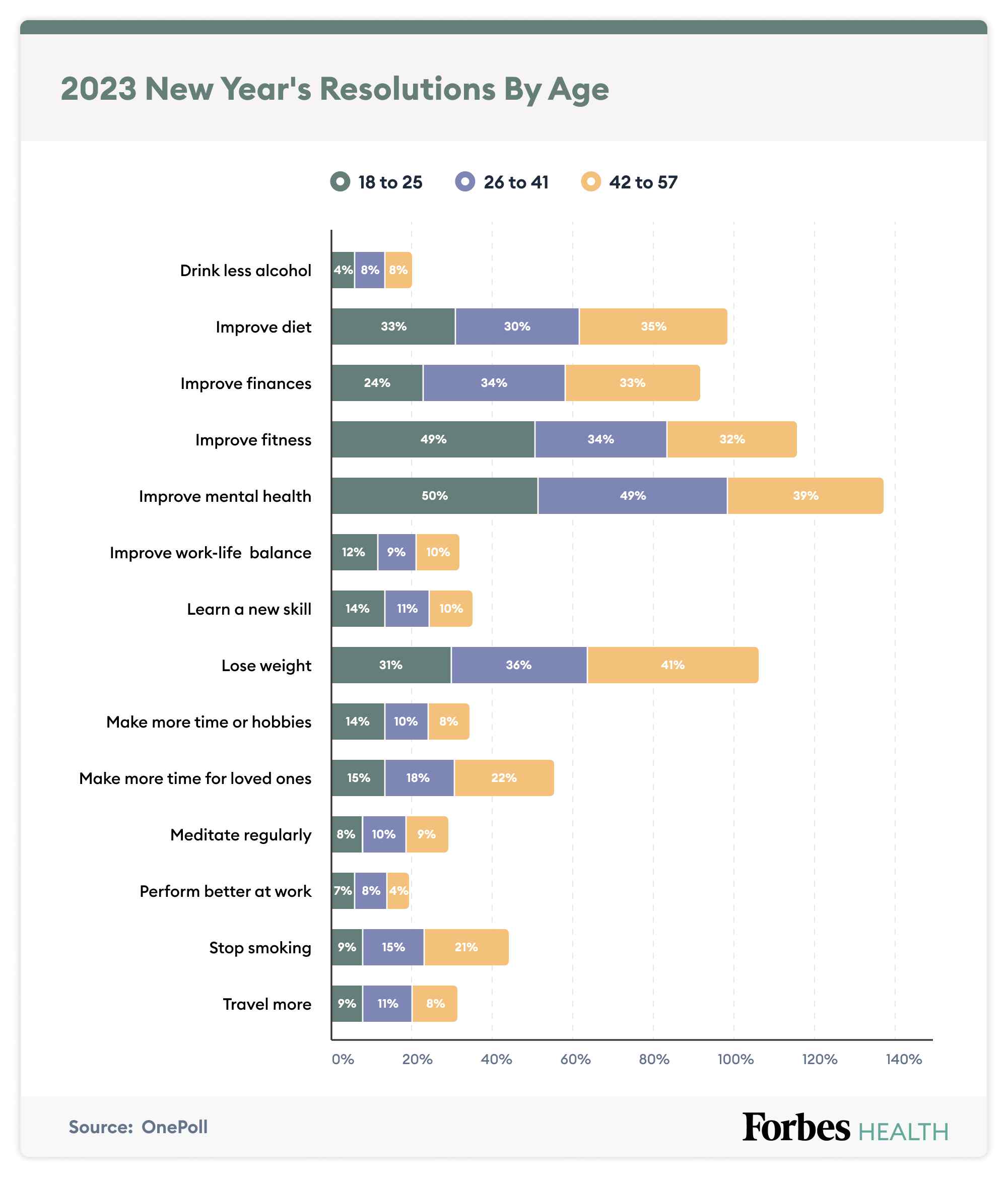 Why Gen Z Cited Mental Health Improvement As Resolution For 2024   Forbes Health 