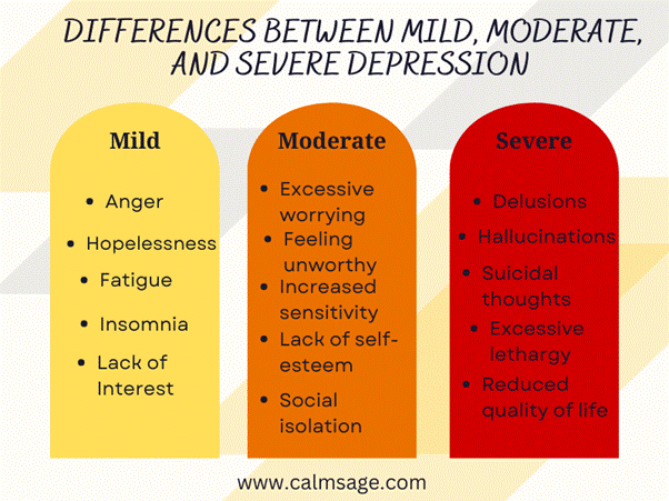 Understanding Depression Based On Severity Differences Between Mild 