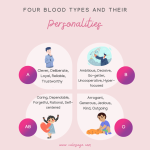 research about blood type and personality