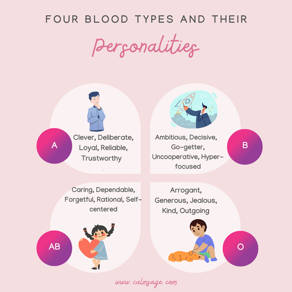 Can You Determine Personality From Your Blood Type 