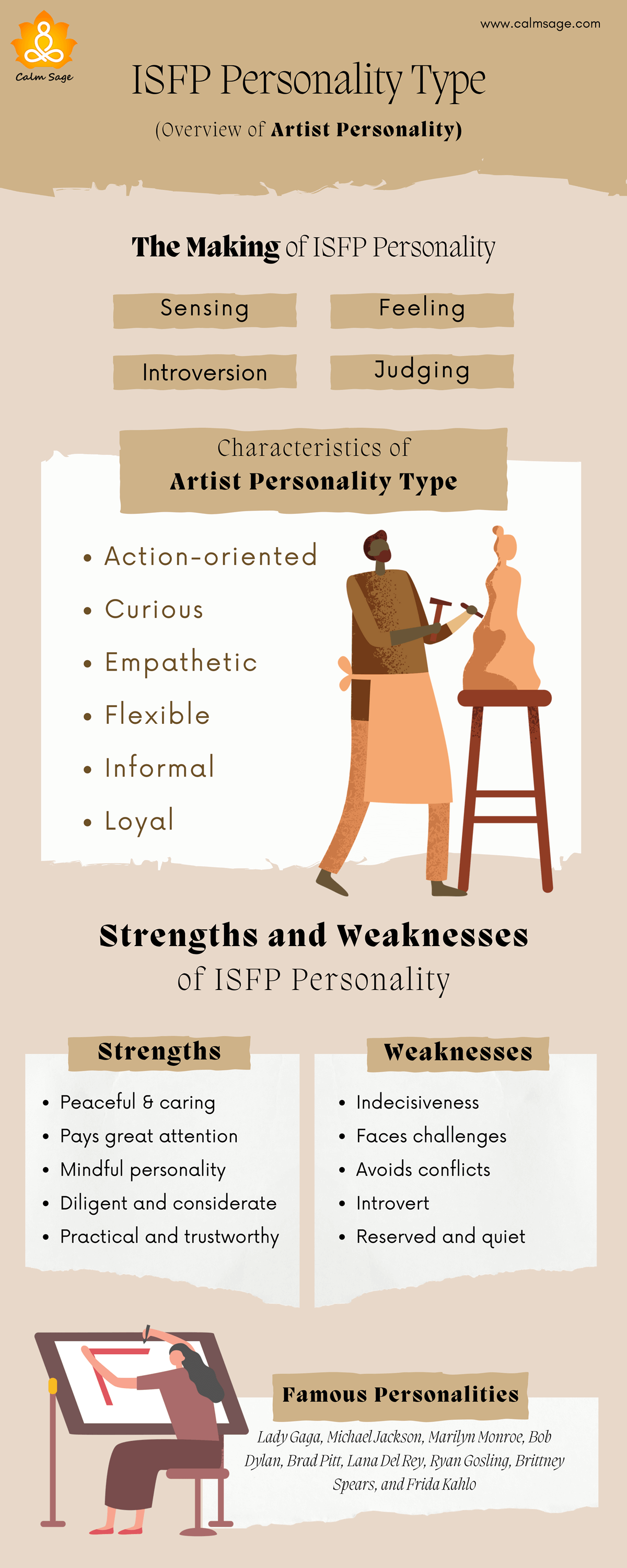 Artist Personality isfp