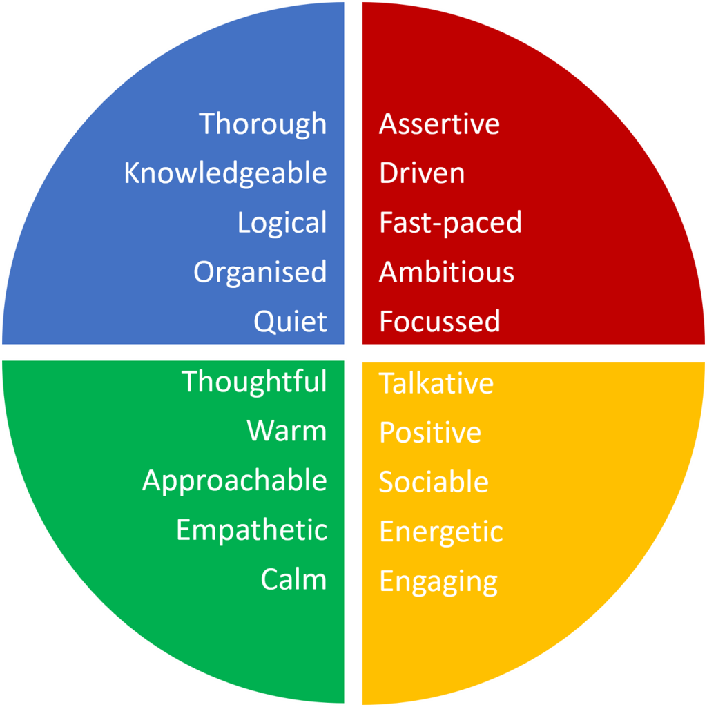 Color Energy Theory